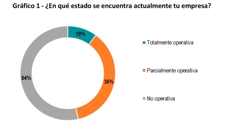 Fundación Observatorio Pyme (FOP)