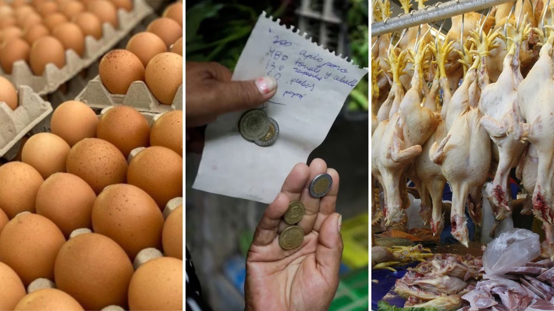 huevos, mano con dinero, y pollo en mercados de Lima