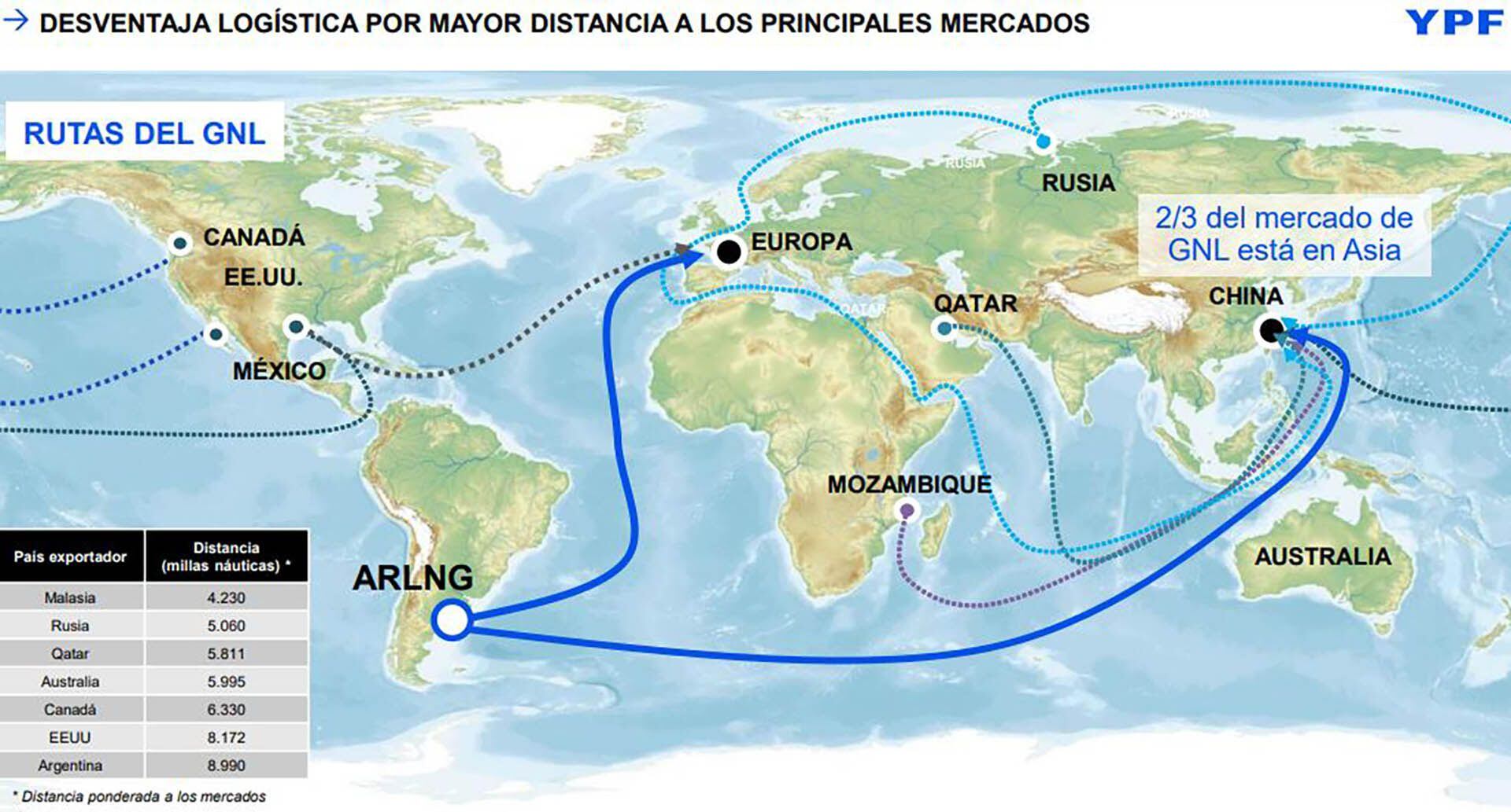 El mapa del comercio mundial de GNL que presentaron el presidente y el CEO de YPF ante la Comisión de Energía de Diputados