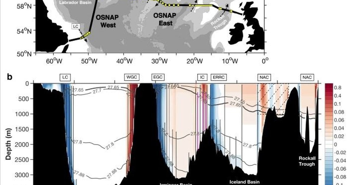 Science.-Doubts about the origin of changes in the currents of the North Atlantic