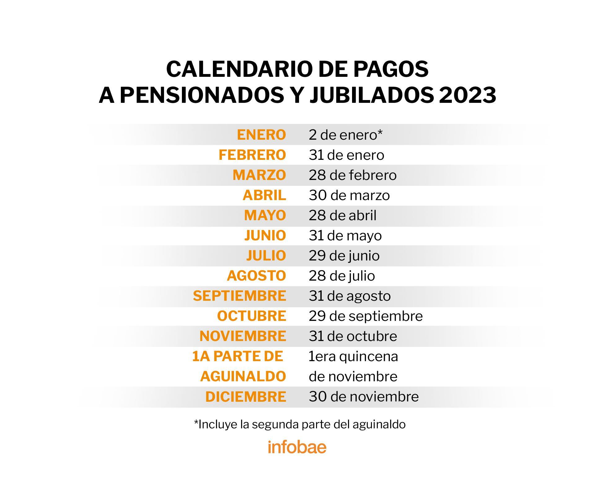 Calendario pagos pensión ISSSTE. (Foto: Infobae)