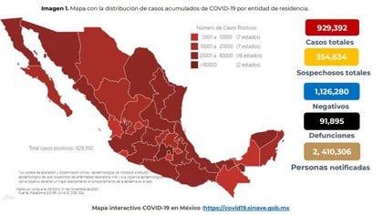 Avance del COVID-19 en México al 1 de noviembre del 2020 (Foto: Cortesía SSa)