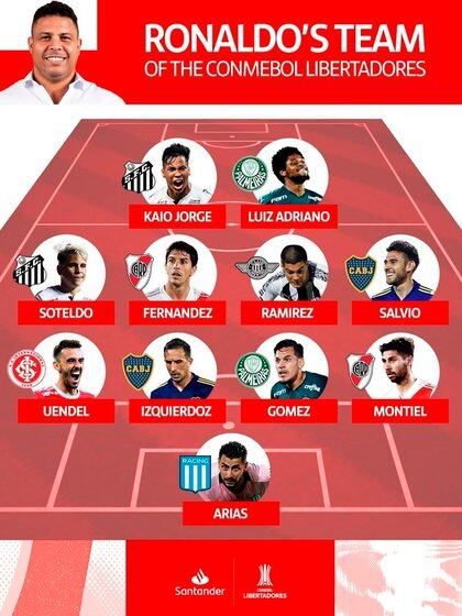 La selección de Ronaldo en la Copa Libertadores 2020