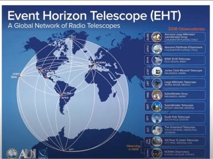 Foto: (Telescopio del Horizonte de Eventos -EHT-)