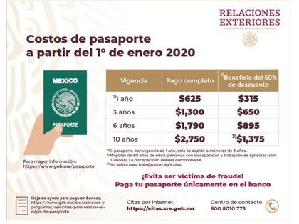 Pasaporte español precio 2020