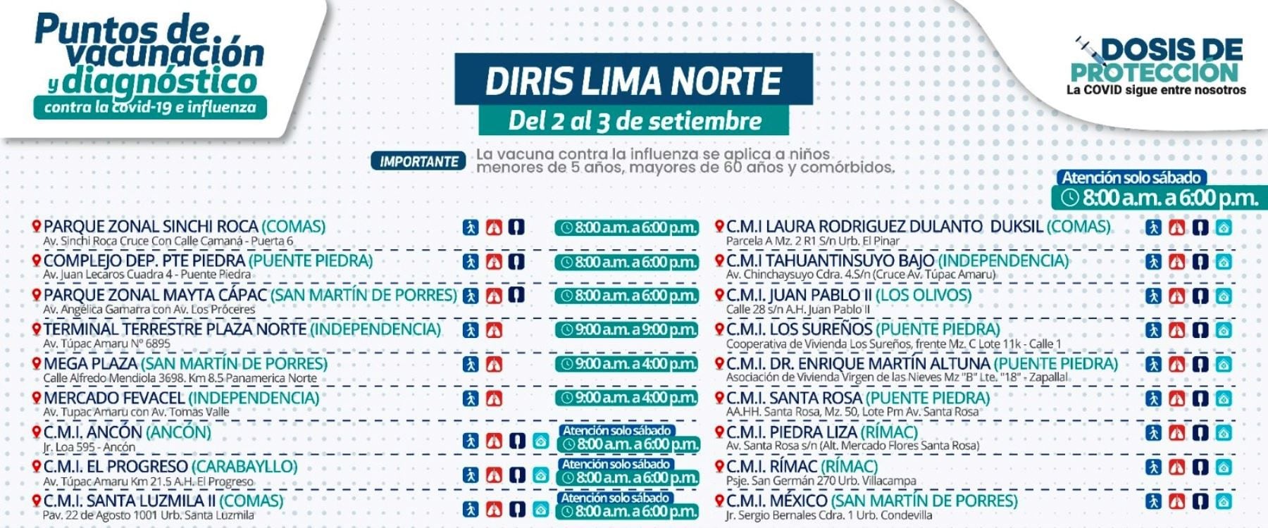Conoce los lugares donde están aplicando la vacuna bivalente en Lima y Callao.