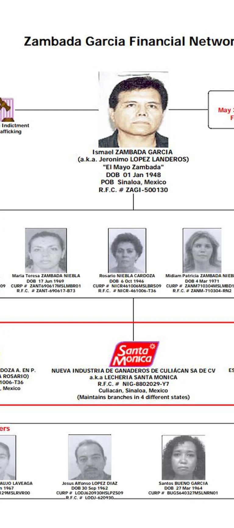 La trágica relación entre una estadounidense y un narco mexicano - Infobae
