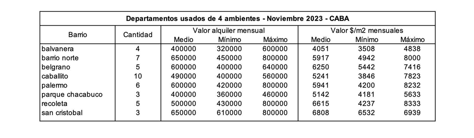 Fuente Reporte Inmobiliario