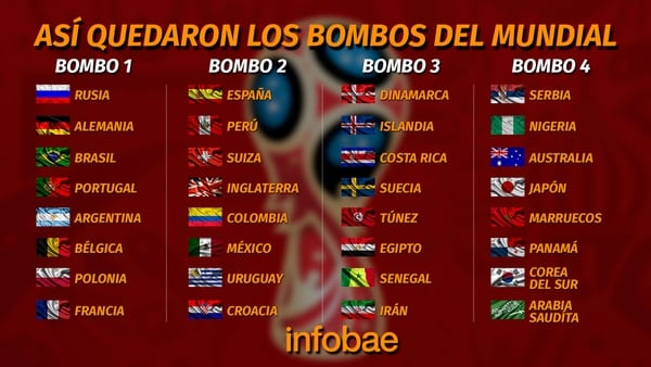 Los cuatro bombos para el sorteo del 1° de diciembre