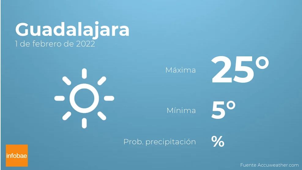 Previsión meteorológica: El tiempo mañana en Guadalajara, 1 de febrero