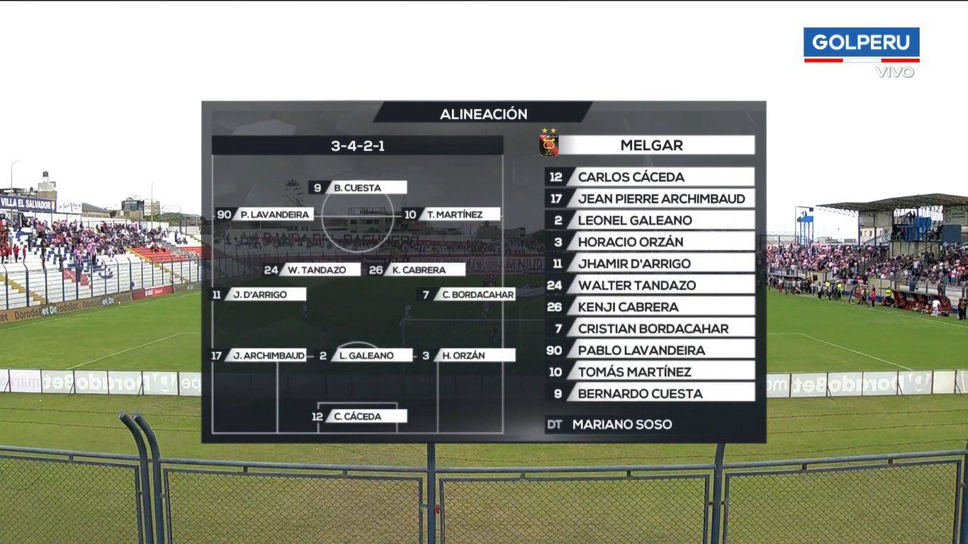 Alineación titular de Melgar vs Sport Boys por el Torneo Clausura 2023. (GOLPERU)