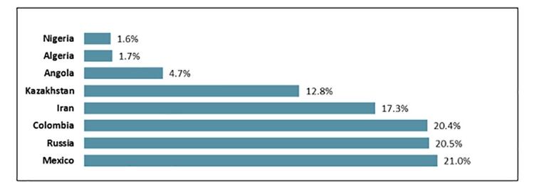 Devaluaciones de algunas monedas emergentres respecto del dólar, desde el 21 de enero al 25 de marzo