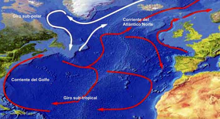 Distribución de la corriente marina del océano Atlántico