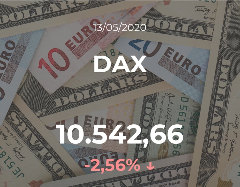 Cotización del DAX del 13 de mayo: el índice baja un 2,56% - Infobae