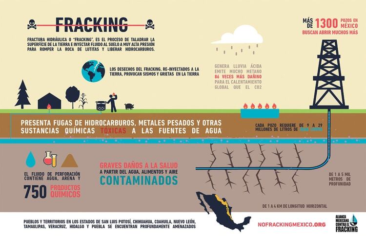 Resultado de imagen para fracking en mexico 2019