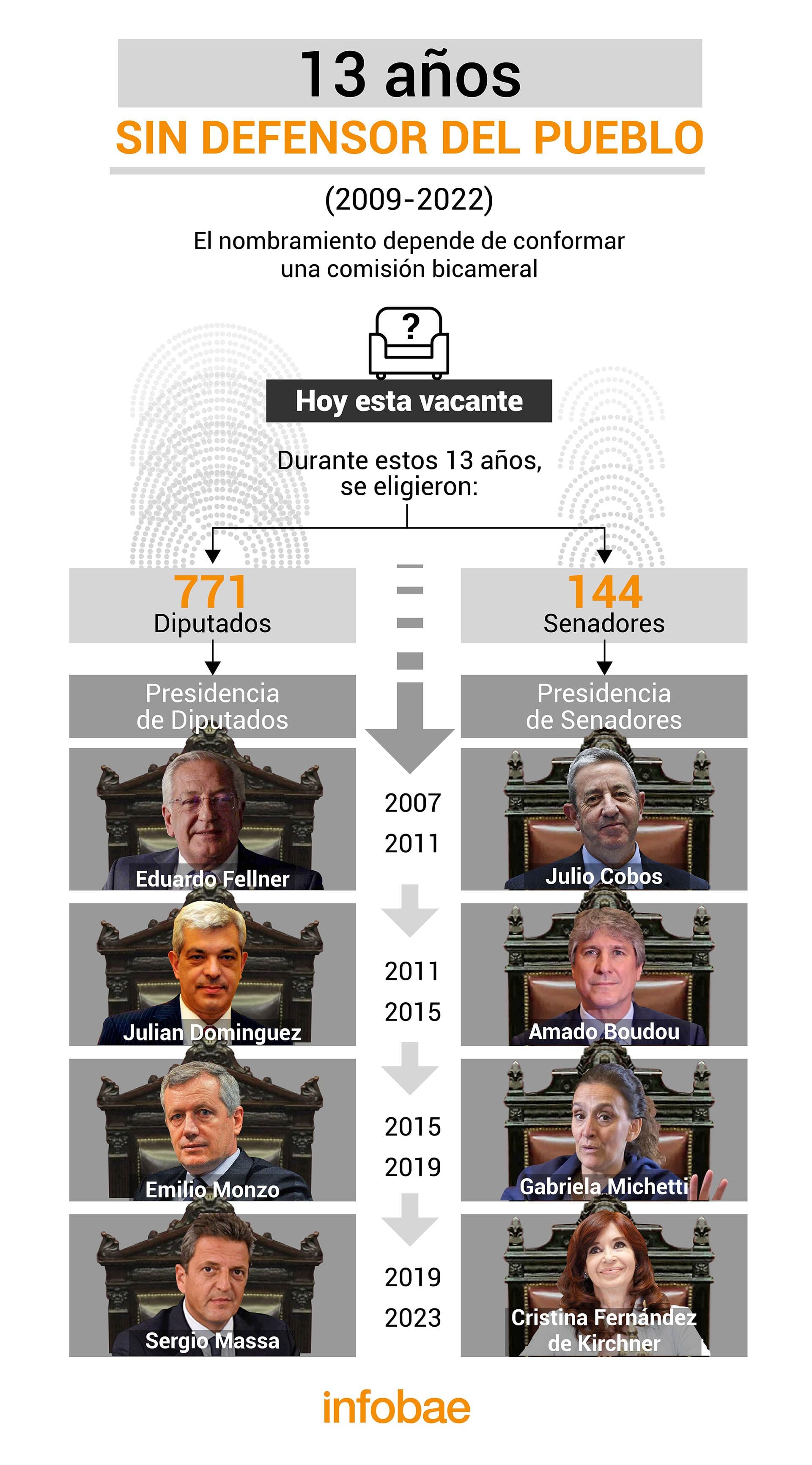 infografia