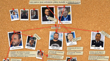 Los posibles testigos en el juicio que se avecina contra Genaro García Luna (Gráfico: Infobae/Jovani Silva)