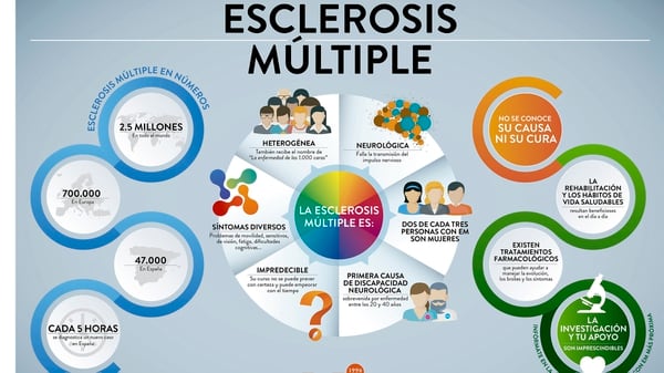 InfografÃ­a de una enfermedad que afecta a 2,5 millones de personas en el mundo (EME)