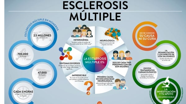 Se trata de una enfermedad que afecta a 2,5 millones de personas en el mundo (EME)