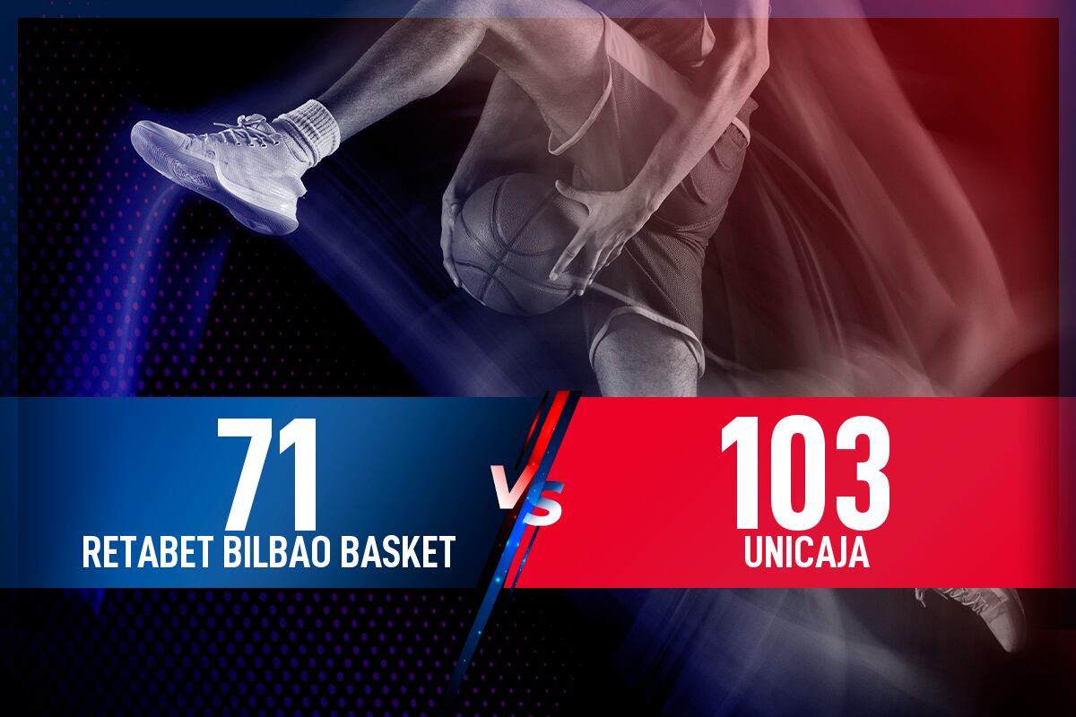 RETAbet Bilbao Basket - Unicaja: Resultado, resumen y estadísticas en directo del partido de la ACB
