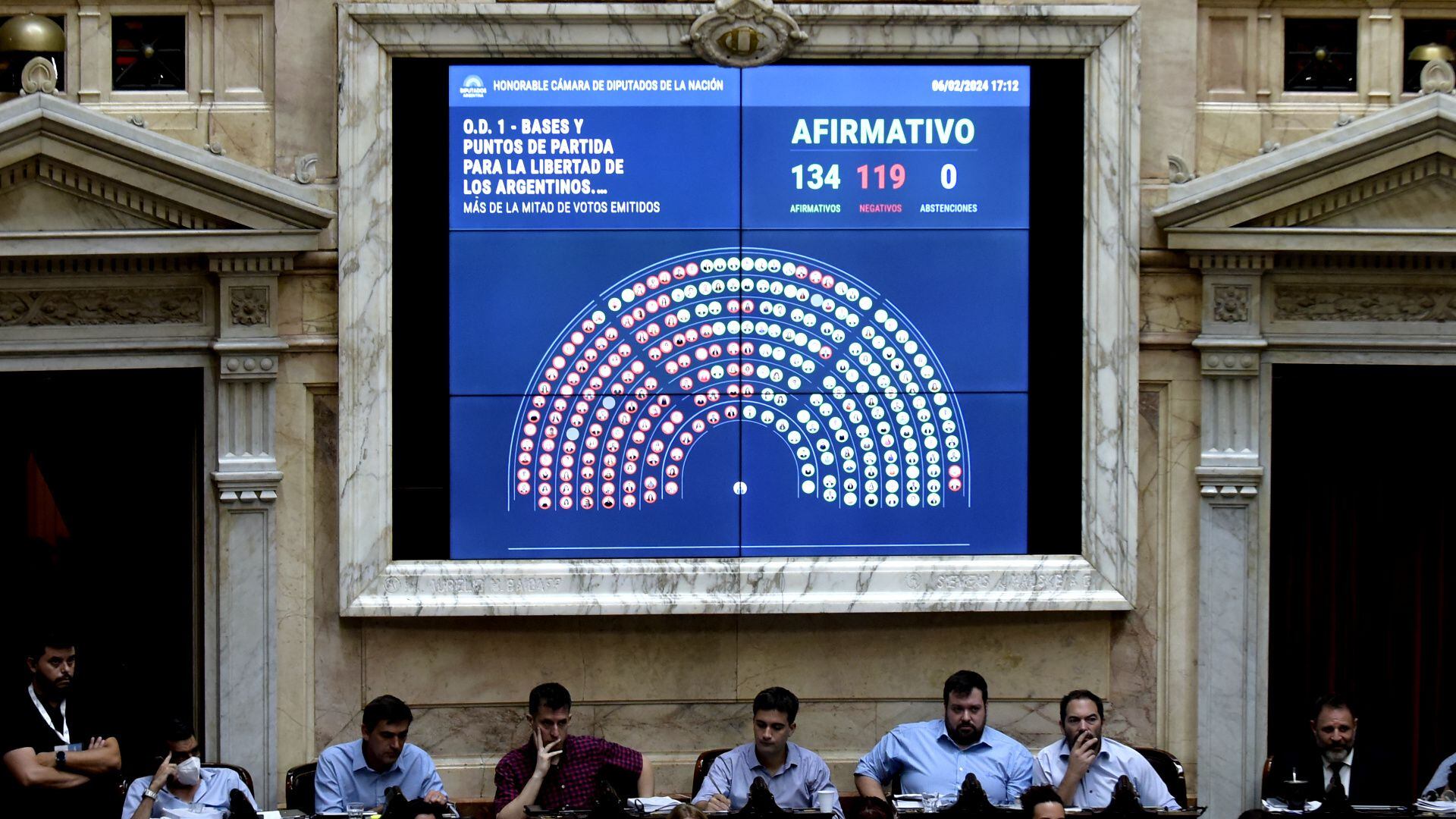 La Cámara de Diputados debate en particular la Ley Ómnibus