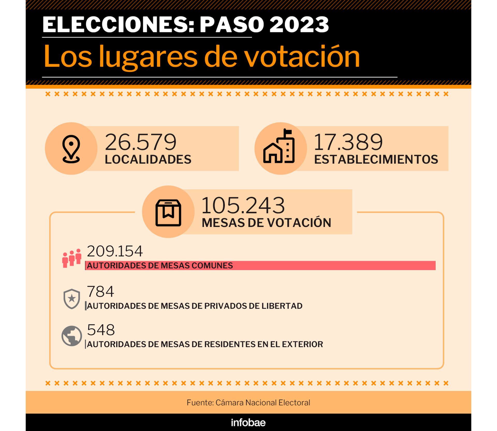 Las locaciones para sufragar 