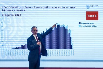 López-Gatell, al presentar las defunciones confirmadas en las últimas 24 horas y previas, informó que el día con máxima mortalidad ha sido el 17 de mayo con 340 defunciones (Foto: Cuartoscuro)