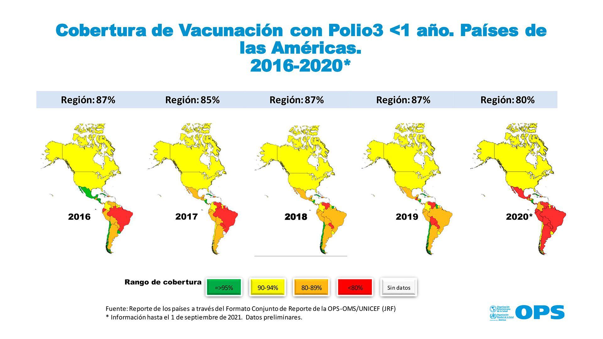 cobertura de vacunación 2016 - 2020