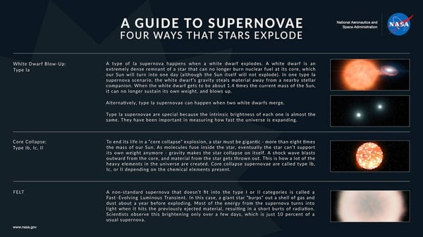 Los distintos tipos de supernovas (NASA)