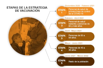 Plan de vacunación por edad y prioridades. (Infografía: Jovani Silva/ Infobae México)