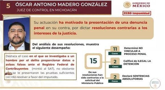 Se trata de cinco jueces y magistrados que cuentan con quejas ante el CJF o denuncias penales. (Presidencia)