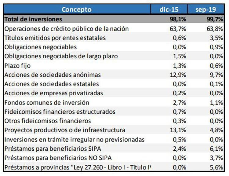 Fuente: Anses.