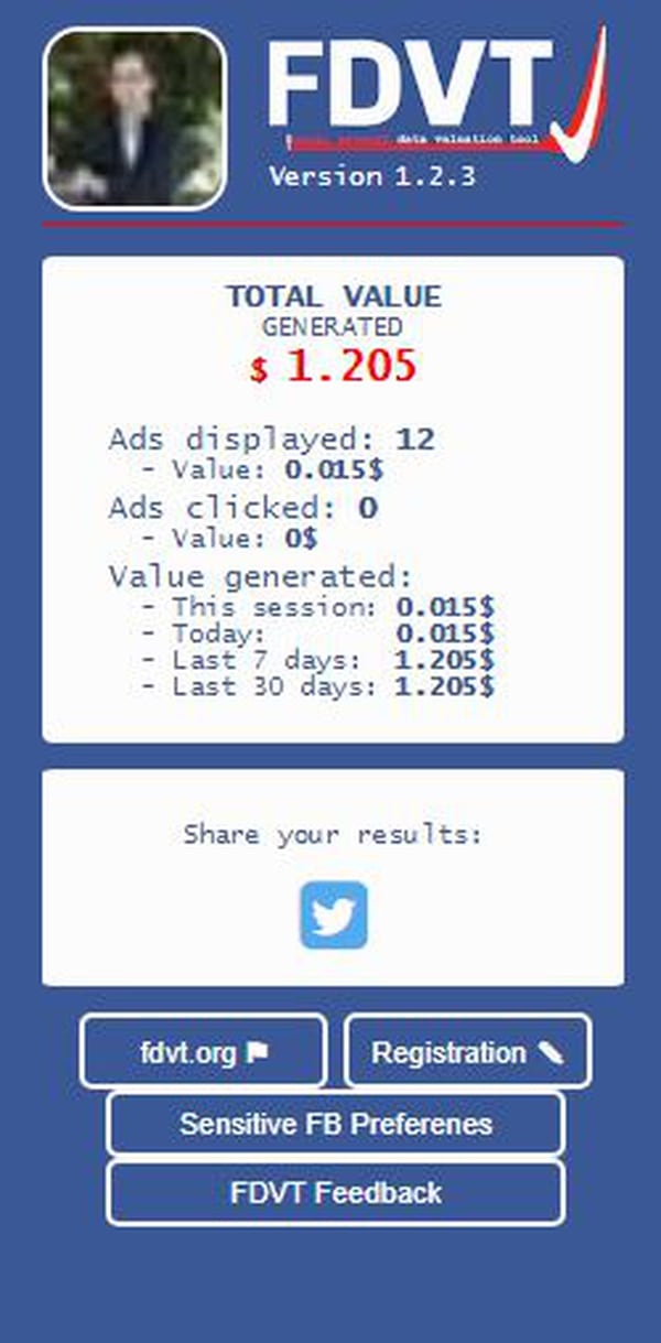 Experimento: tres minutos de navegación casual, durante la cual Facebook mostró 12 anuncios ajustados según etiquetas, generaron un valor de 1,205 dólares para la red social