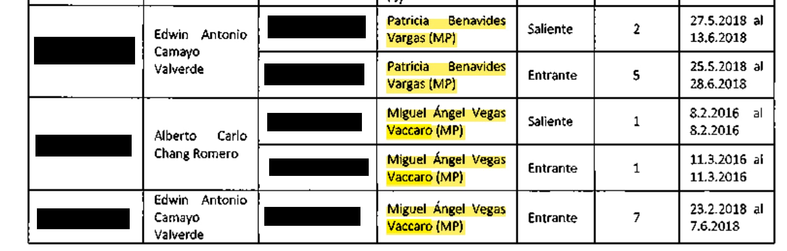 Registro de llamadas de Miguel Vegas Vaccaro con Antonio Camayo.