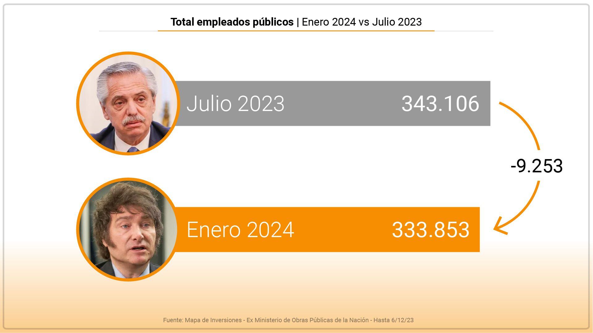 Plan Motosierra infografia Home