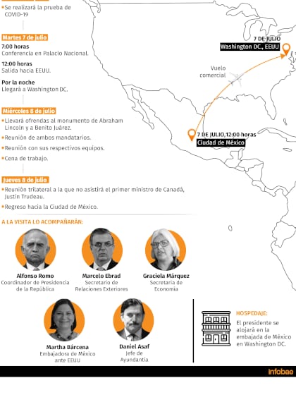 (Infografía: Jovani Silva / Infobae México)