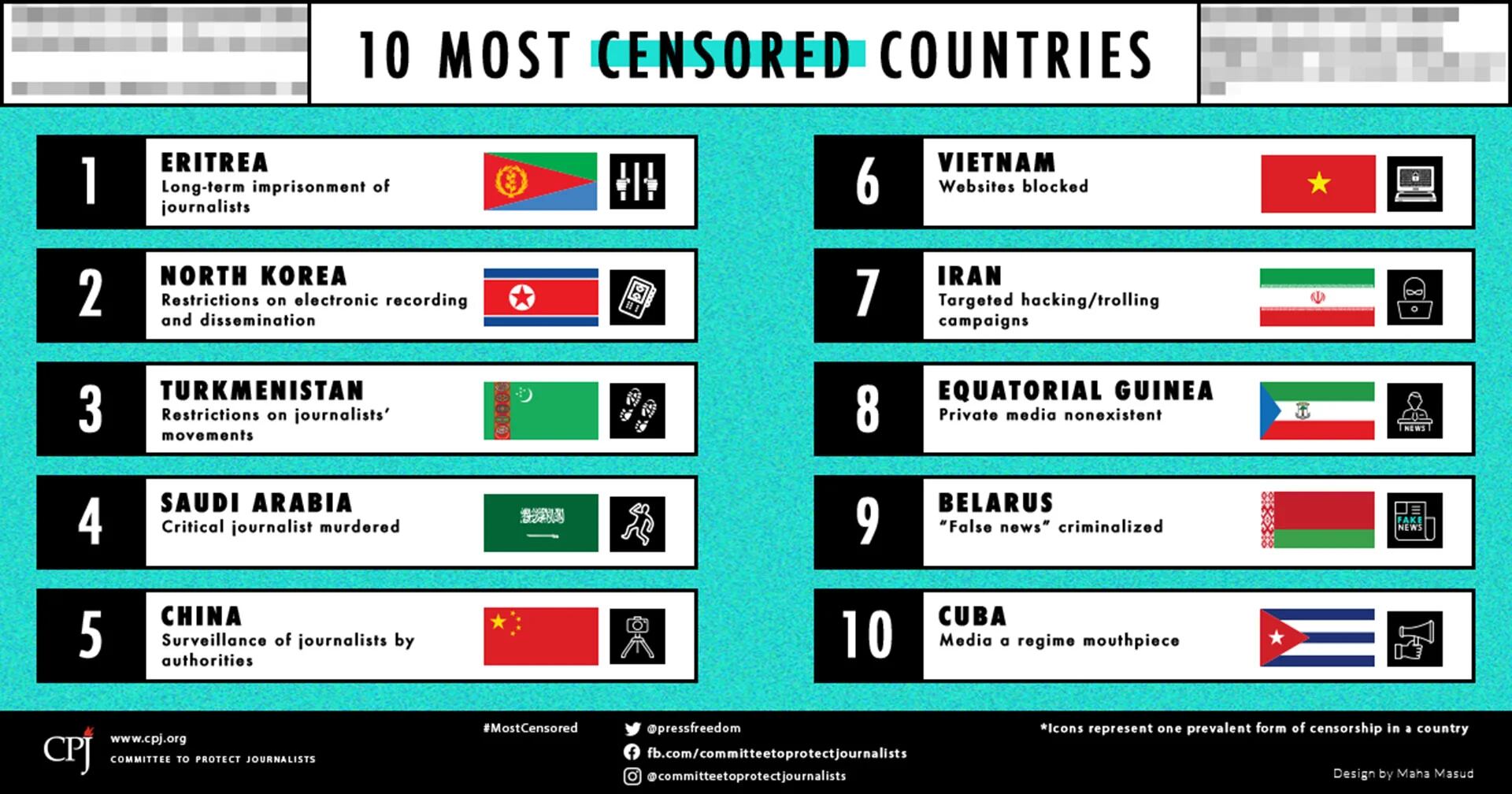 Estos Son Los Diez Países Con Más Censura En El Mundo Infobae