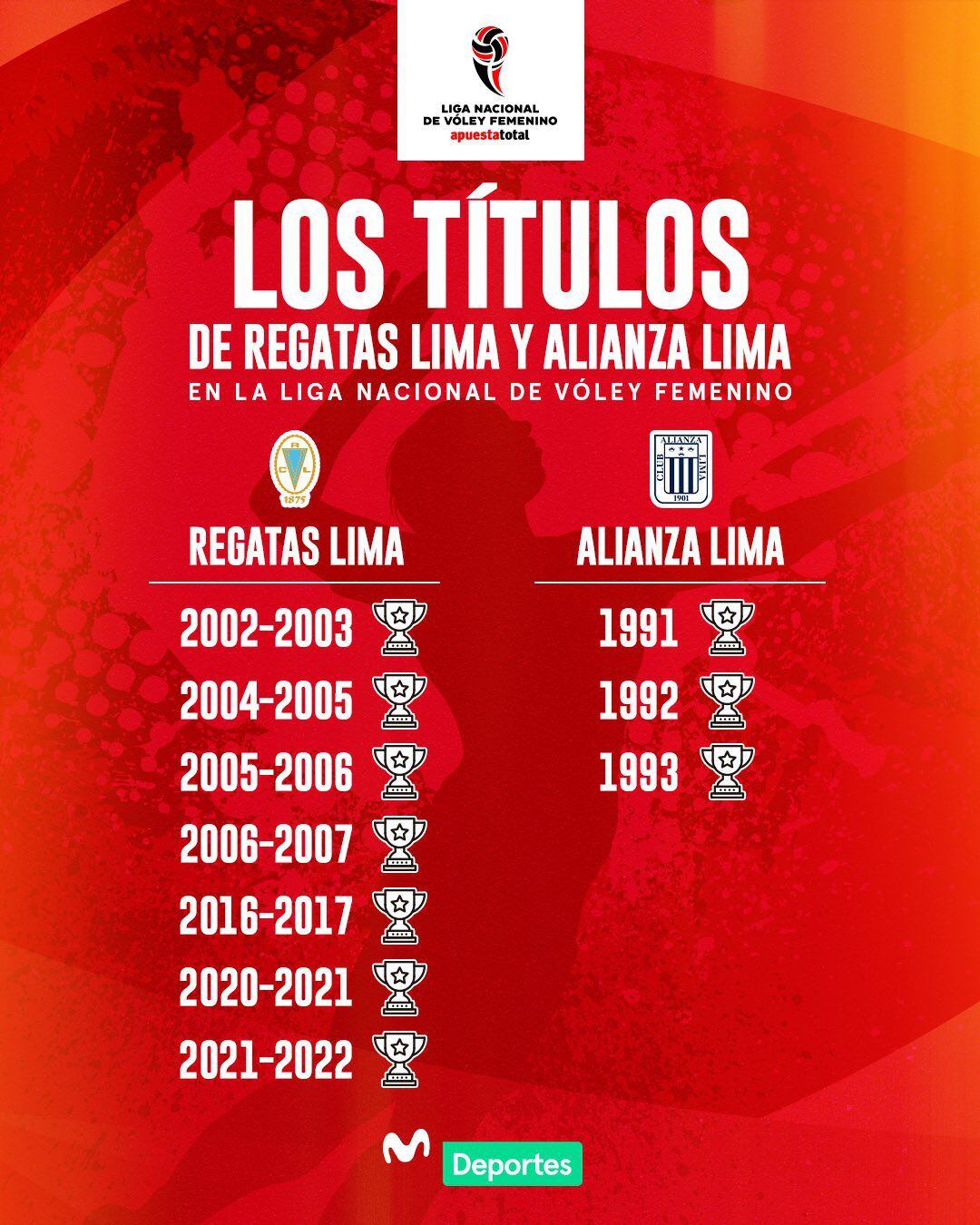 Conoce los títulos de ambos equipos previo a la cuarta final de la LNSV. (Foto: Movistar Deportes)