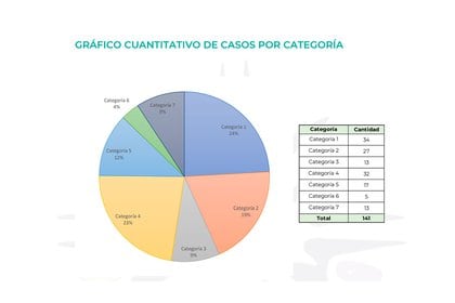 Los ataques a la libertad de expresión de las Categorías 1 y 4 son los que más se reiteran