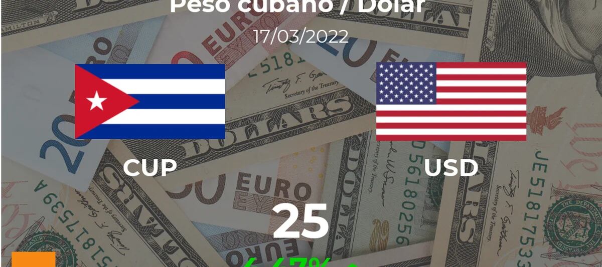 Opening value of the dollar in Cuba this March 17 of USD to CUP