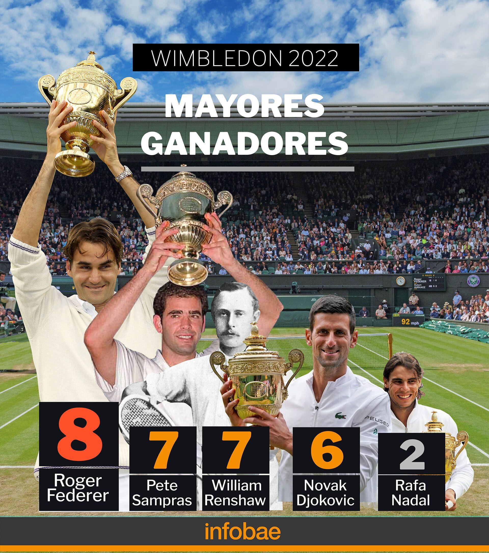 Wimbledon Campeones INFO