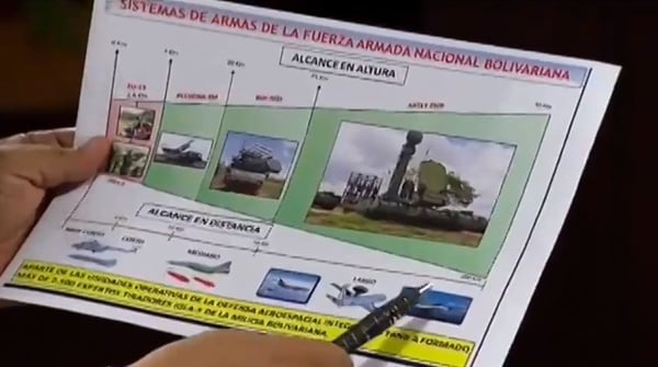 Carreño muestra el sistema de defensa antiaéreo venezolano