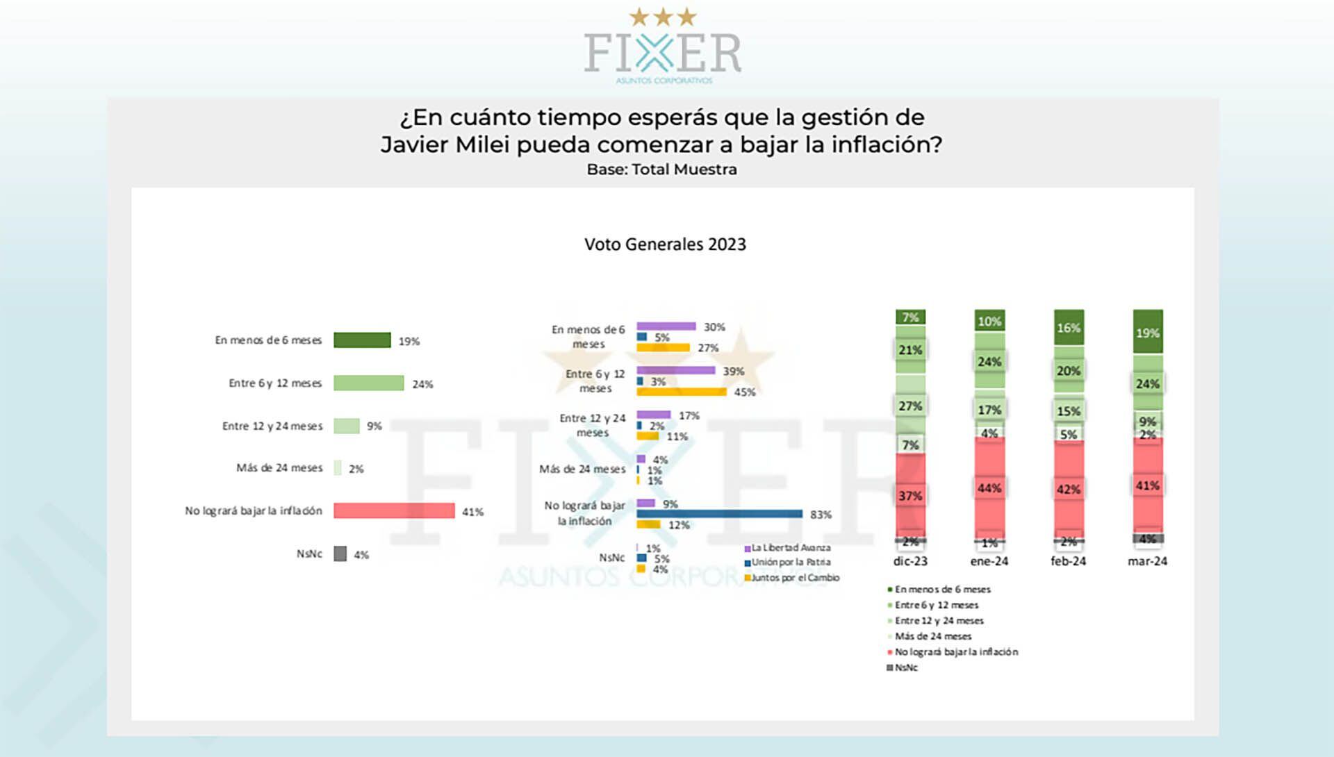 Encuesta Fixer Marzo 2024