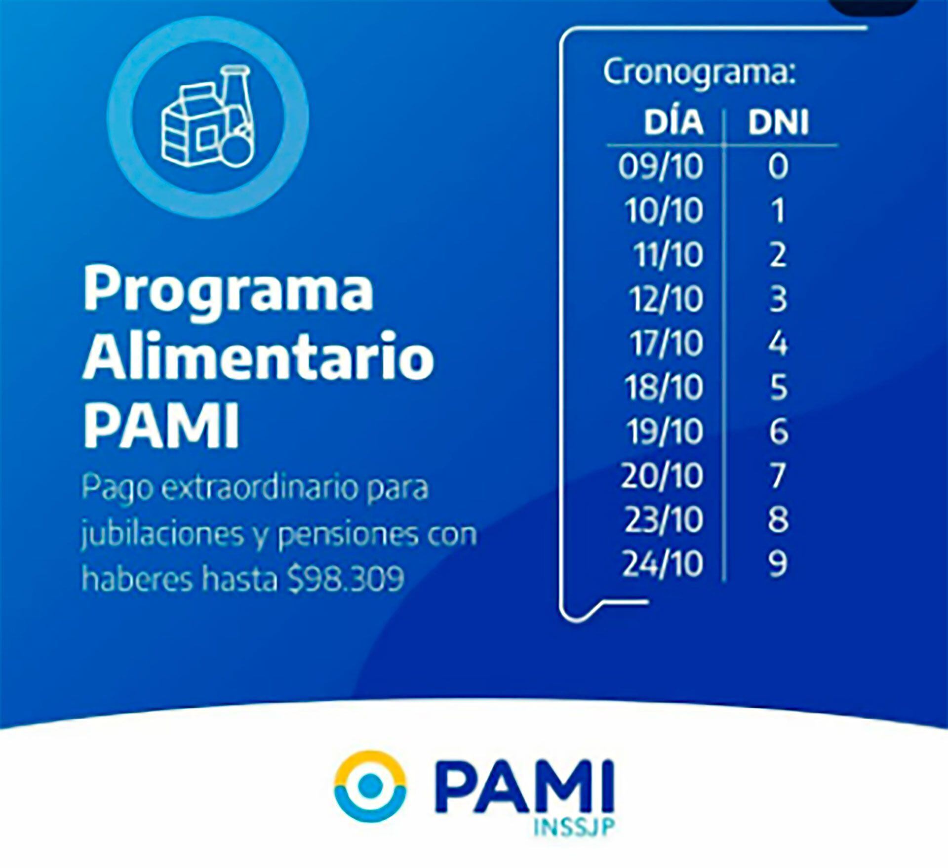 El calendario de pago de la primera cuota de $15.000 para los casi 3 millones de jubilados alcanzados por el beneficio