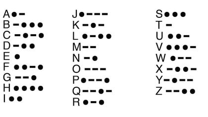 El alfabeto en código Morse.