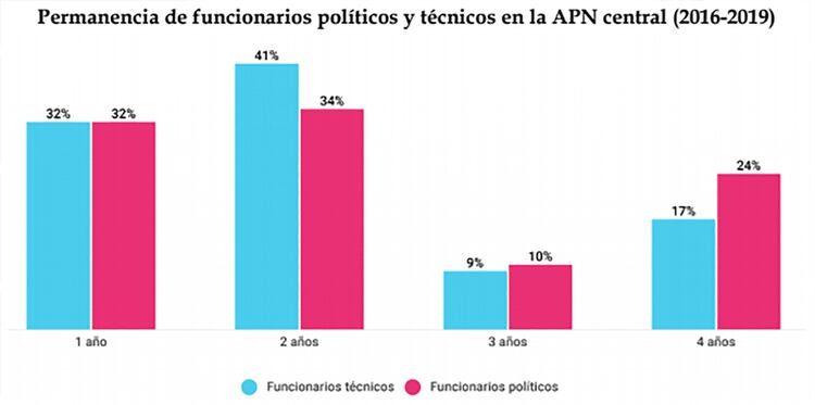 Fuente: Cippec