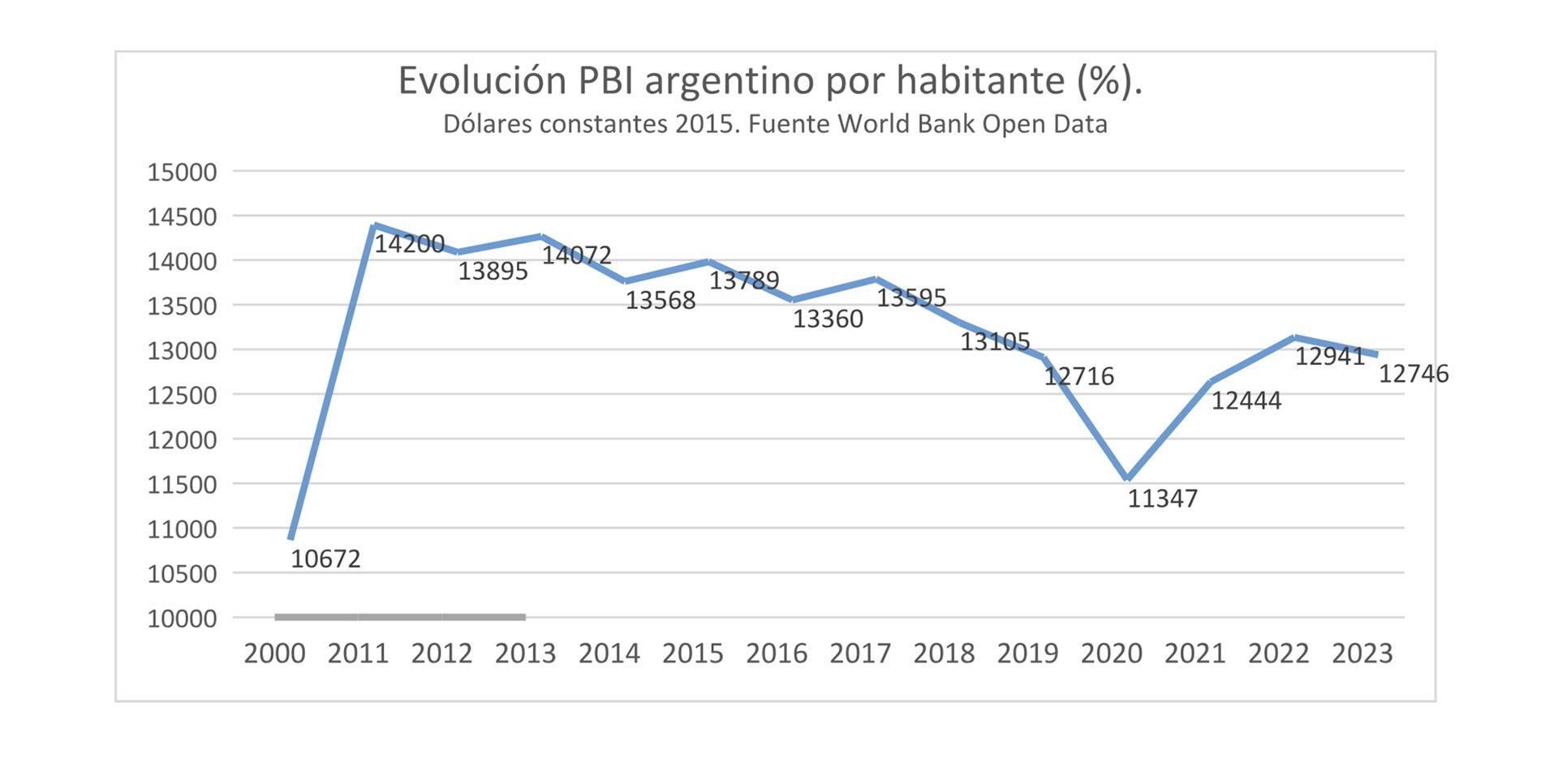 graficos SEVARES