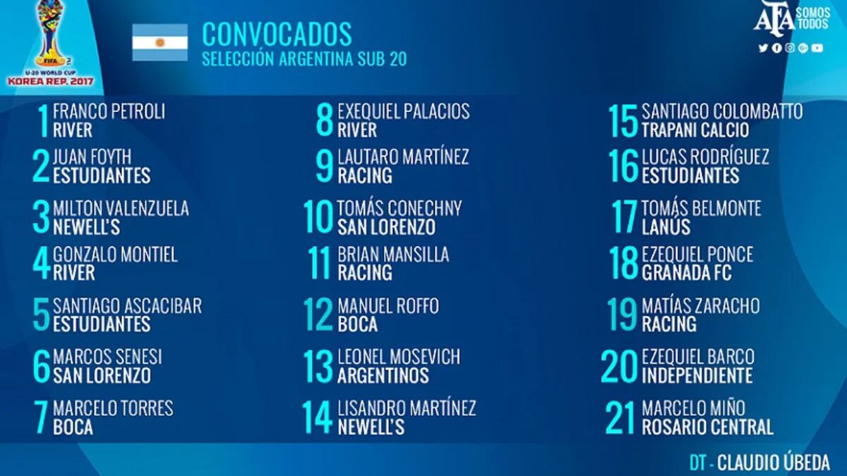 Se pone en marcha la selección sub 20 del ascenso: la primera lista de  convocados