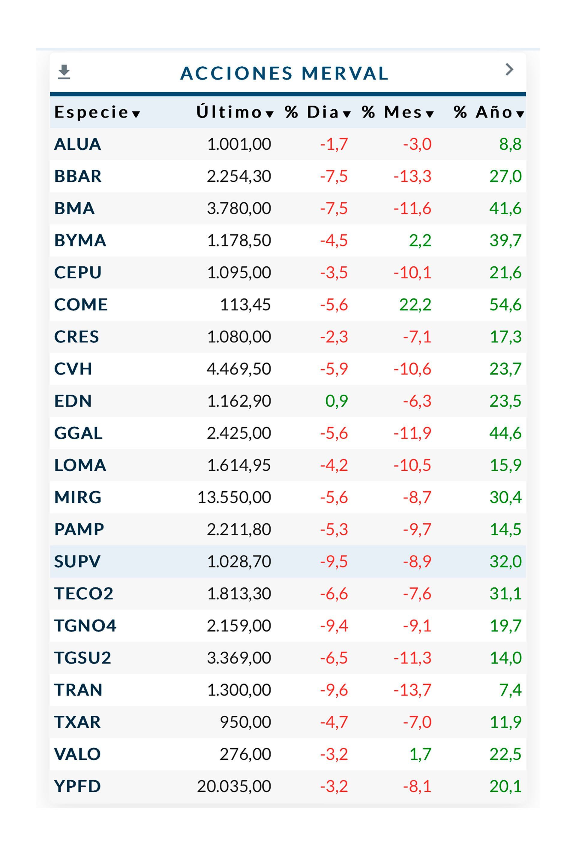 Acciones 7/02