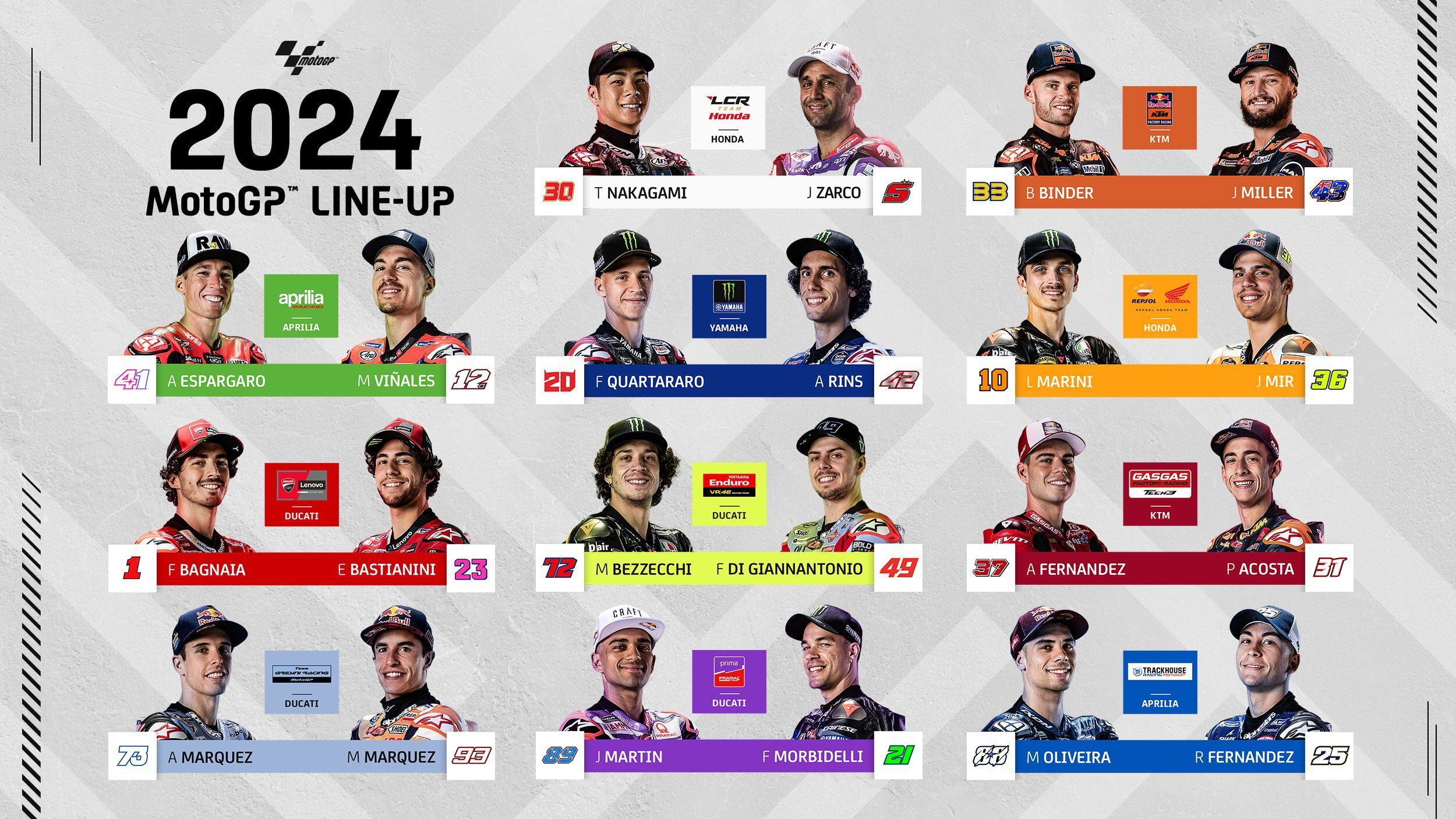 Conformación de los equipos de MotoGP de cara a la temporada de 2024.